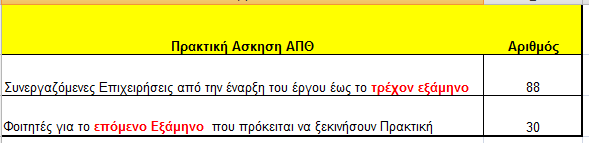 Εξαμηνιαίος Πίνακας Συνεργαζόμενων Επιχειρήσεων μέχρι και το A Εξάμηνου του