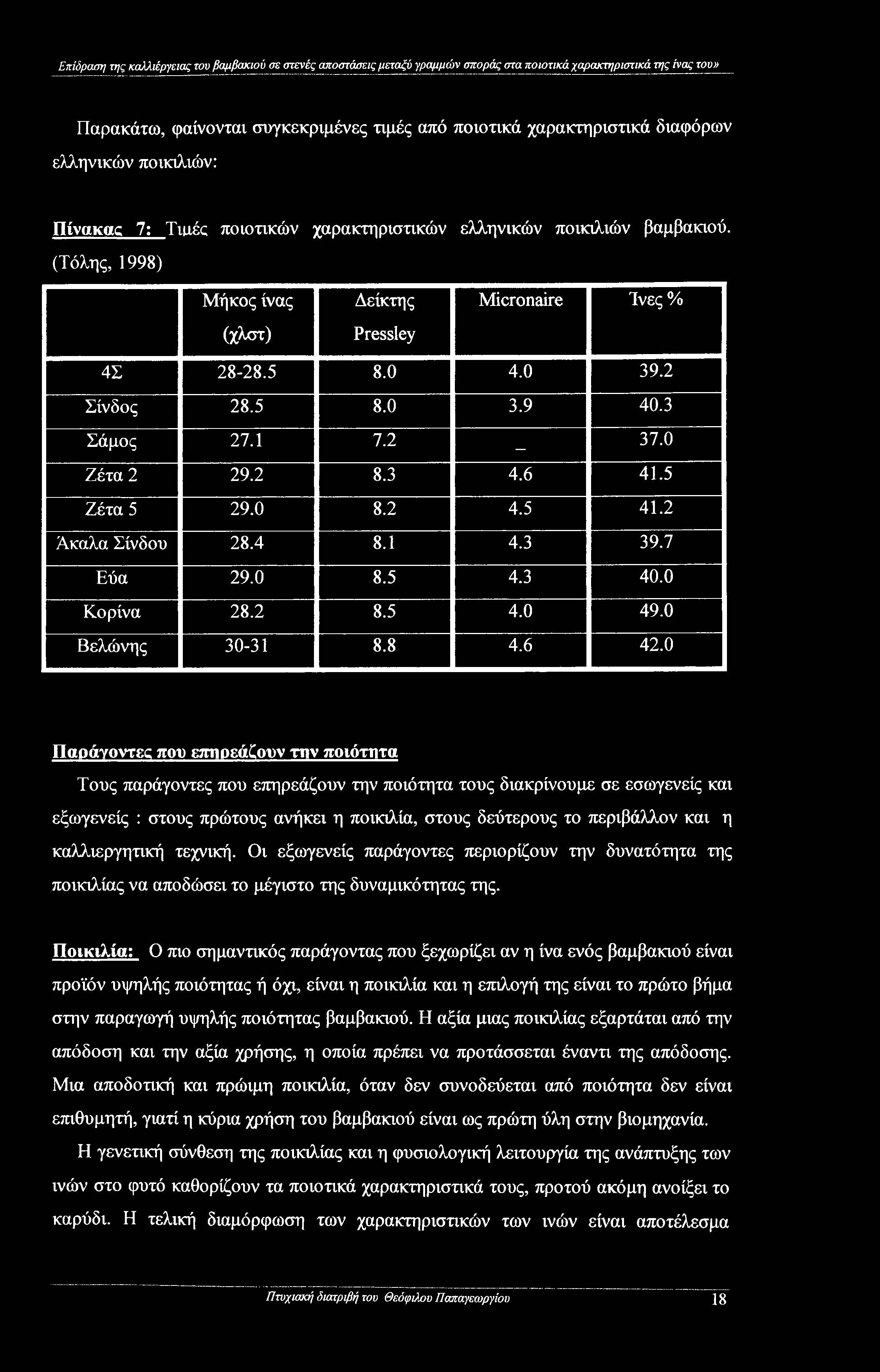 2 Σίνδος 28.5 8.0 3.9 40.3 Σάμος 27.1 7.2-37.0 Ζέτα 2 29.2 8.3 4.6 41.5 Ζέτα 5 29.0 8.2 4.5 41.2 Άκαλα Σίνδου 28.4 8.1 4.3 39.7 Εύα 29.0 8.5 4.3 40.0 Κορίνα 28.2 8.5 4.0 49.0 Βελώνης 30-31 8.8 4.6 42.