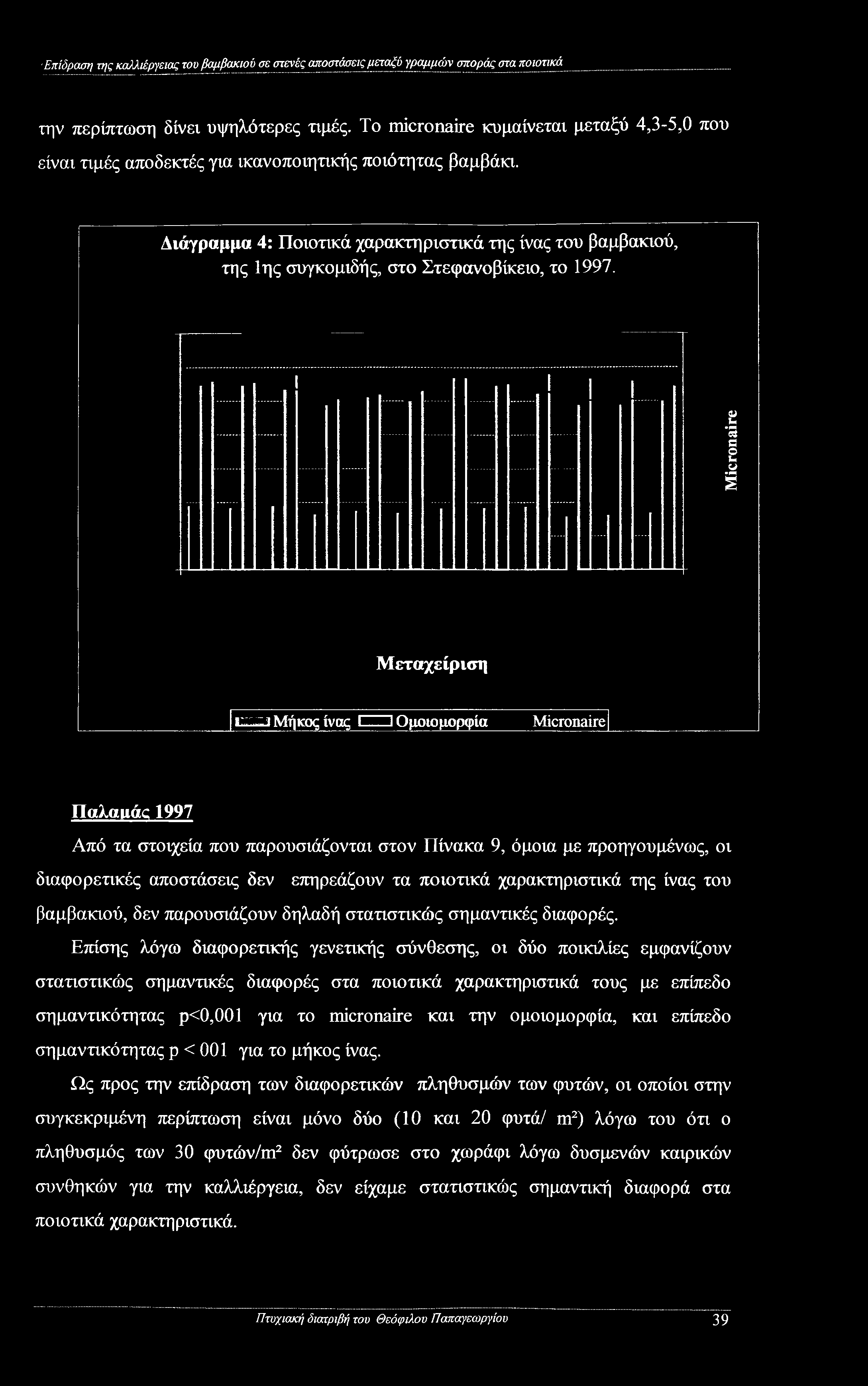 Διάγραμμα 4: Ποιοτικά χαρακτηριστικά της ίνας του βαμβακιού, της 1ης συγκομιδής, στο Στεφανοβίκειο, το 1997.