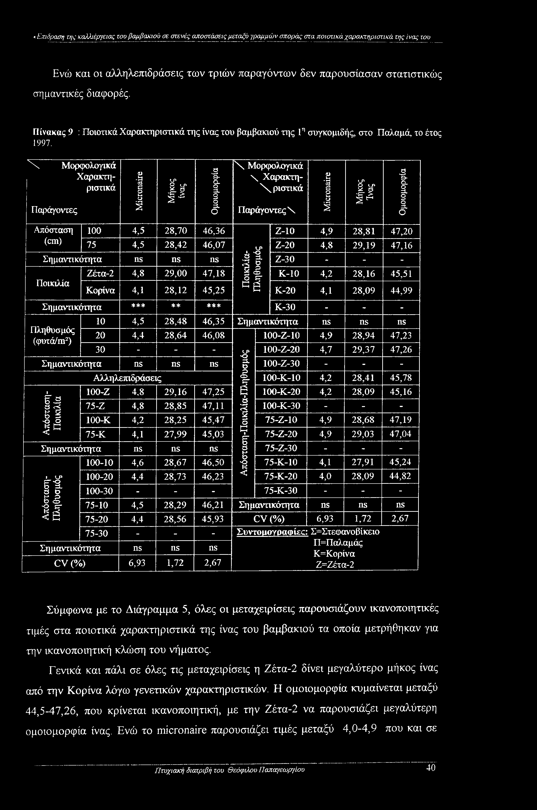 \ Μορφολσγικά Χαρακτηριστικά Παράγοντες Micronaire Μήκος ίνας Ομοιομορφία \Μορφολογικά χχαρακτη- Njριστικά ΠαράγοντεςΧ.