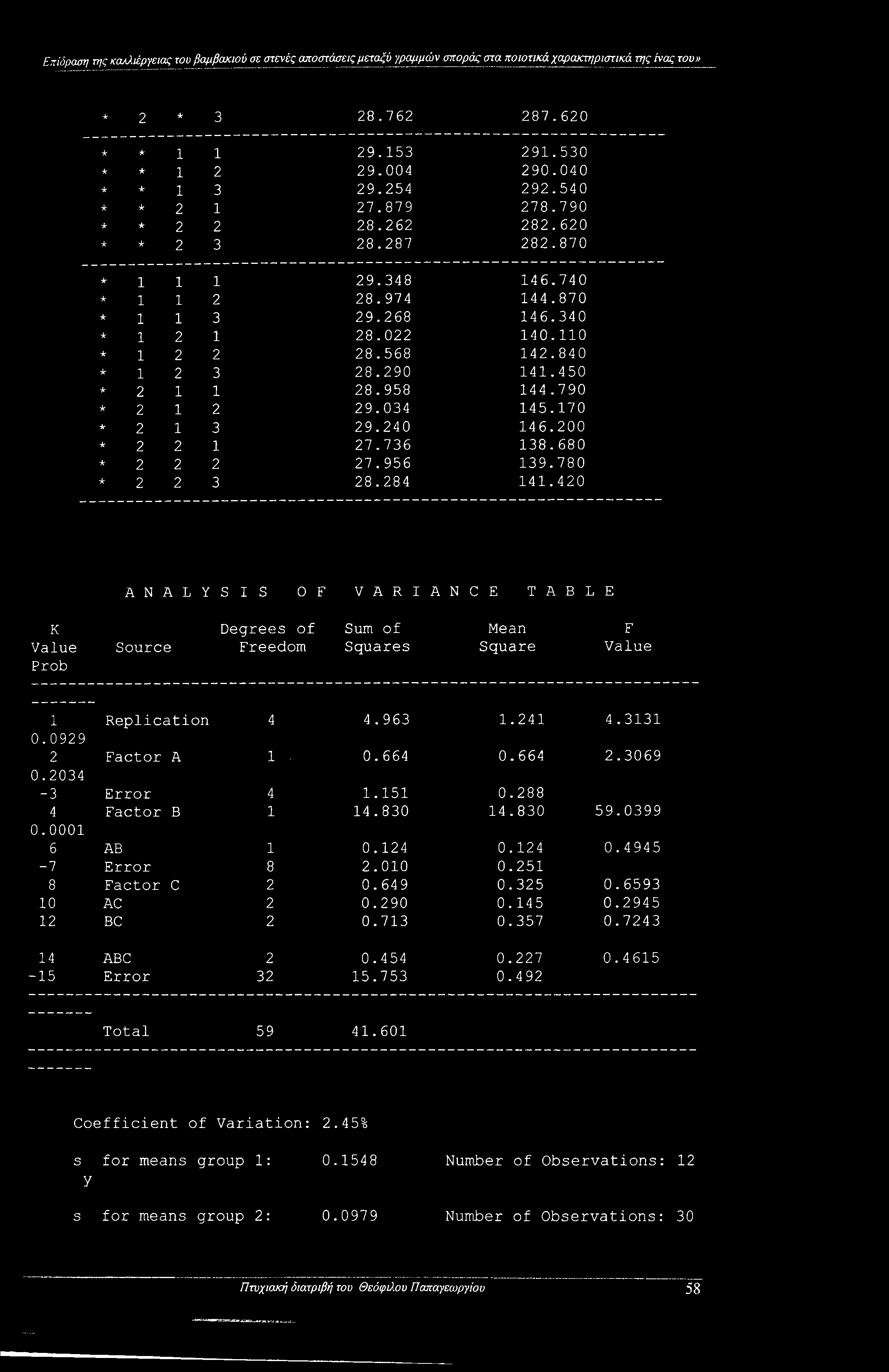 958 144.790 2 1 2 29.034 145.170 2 1 3 29.240 146.200 2 2 1 27.736 138.680 2 2 2 27.956 139.780 2 2 3 28.284 141.