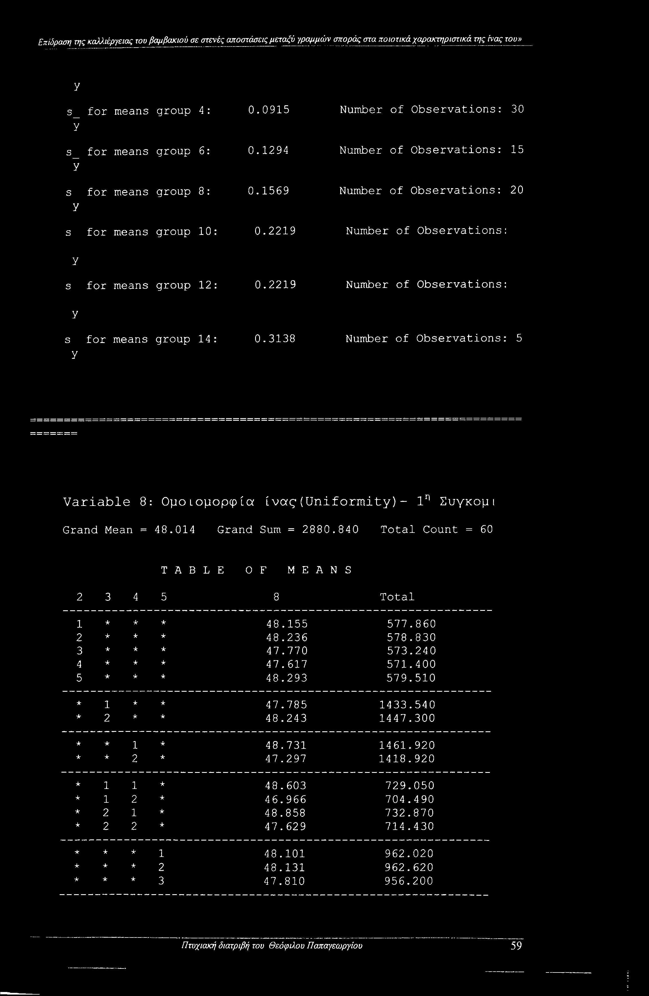 2219 Number of Observations: s for means group 12: 0.2219 Number of Observations: s for means group 14 : 0.