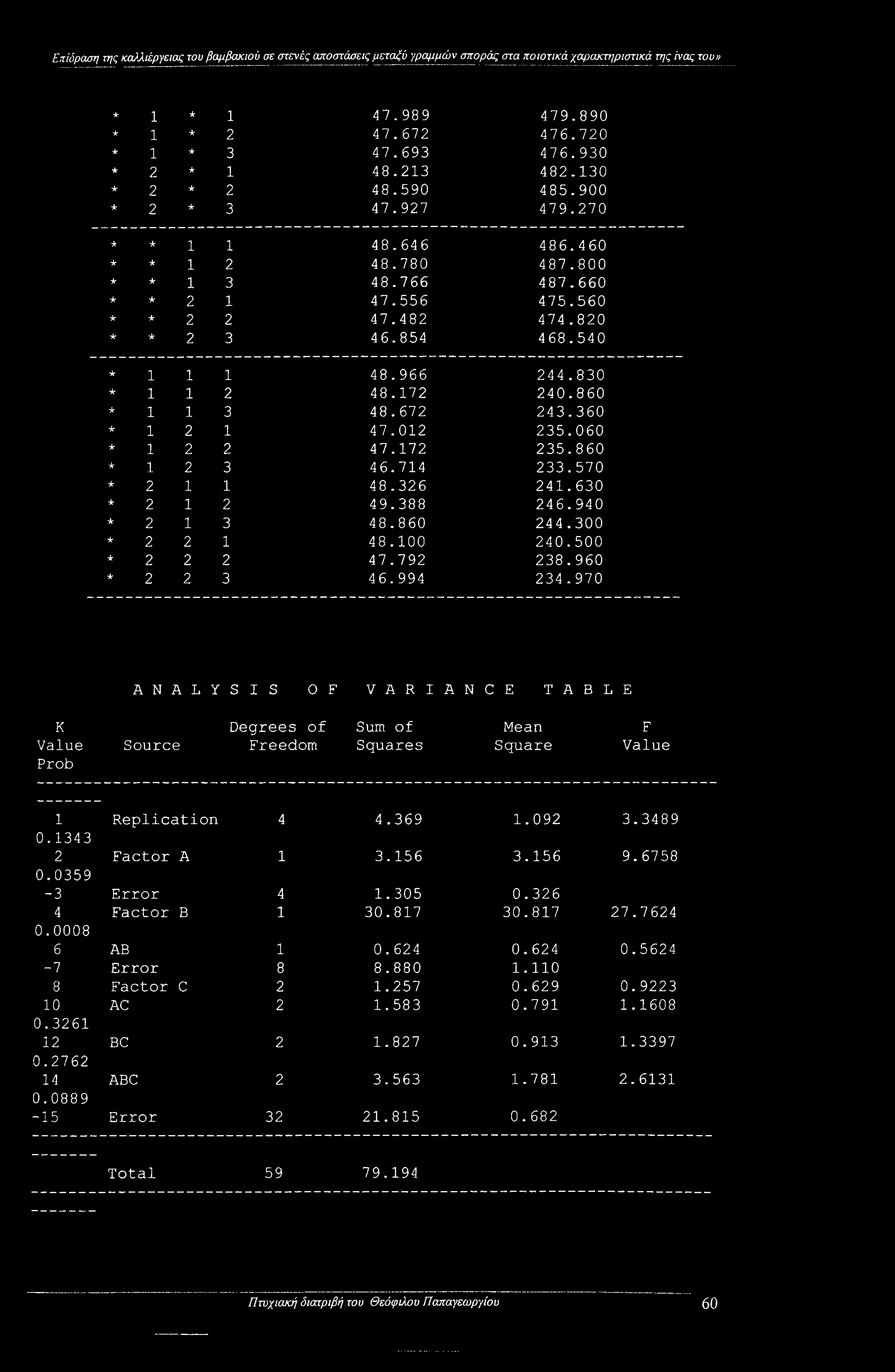 860 1 1 3 48.672 243.360 1 2 1 47.012 235.060 1 2 2 47.172 235.860 1 2 3 46.714 233.570 2 1 1 48.326 241.630 2 1 2 49.388 246.940 2 1 3 48.860 244.300 2 2 1 48.100 240.500 2 2 2 47.792 238.