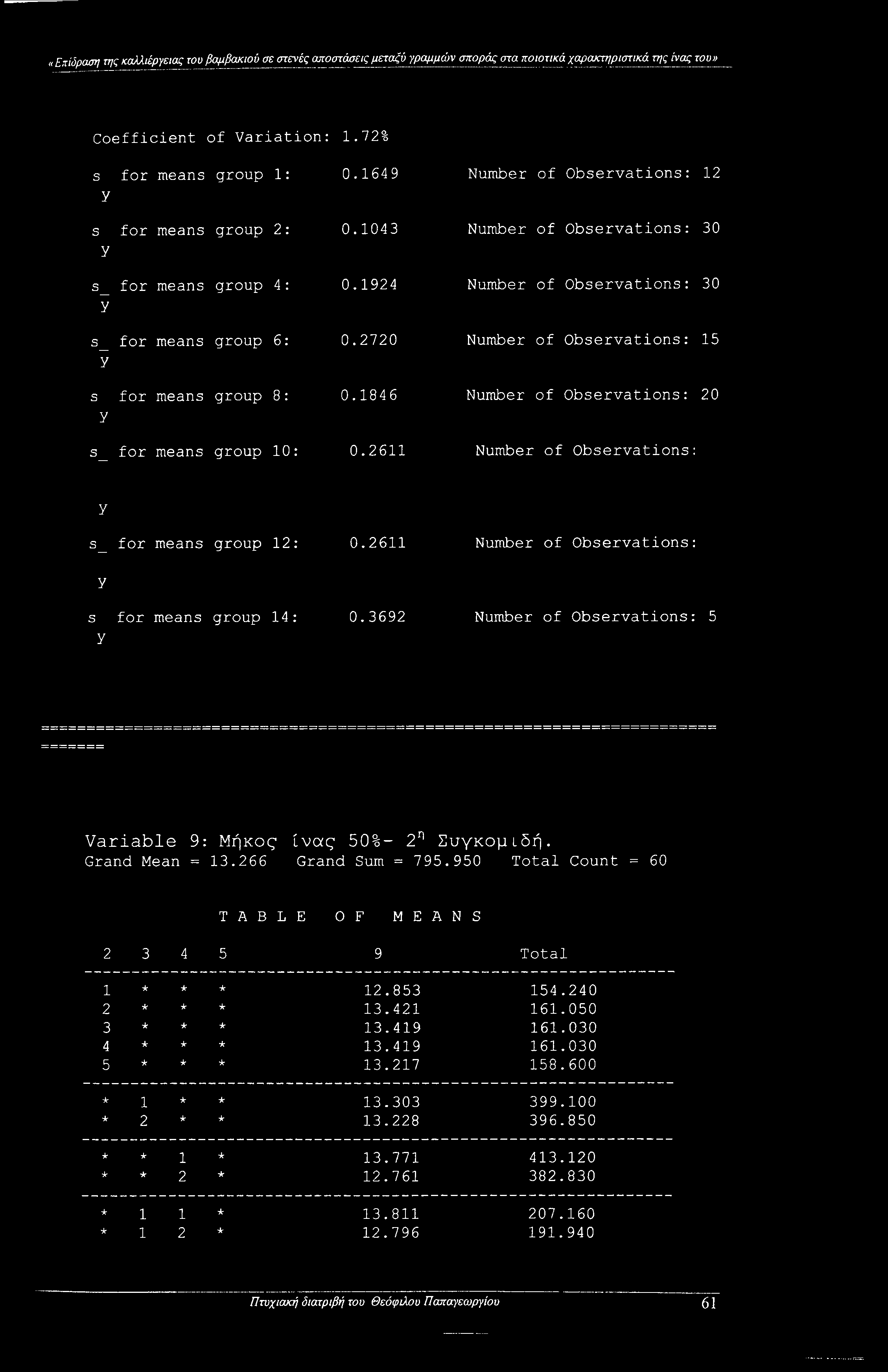 2720 Number of Observations: 15 s for means group 8: 0.1846 Number of Observations: 20 s_ for means group 10: 0.2611 Number of Observations: s_ for means group 12: 0.