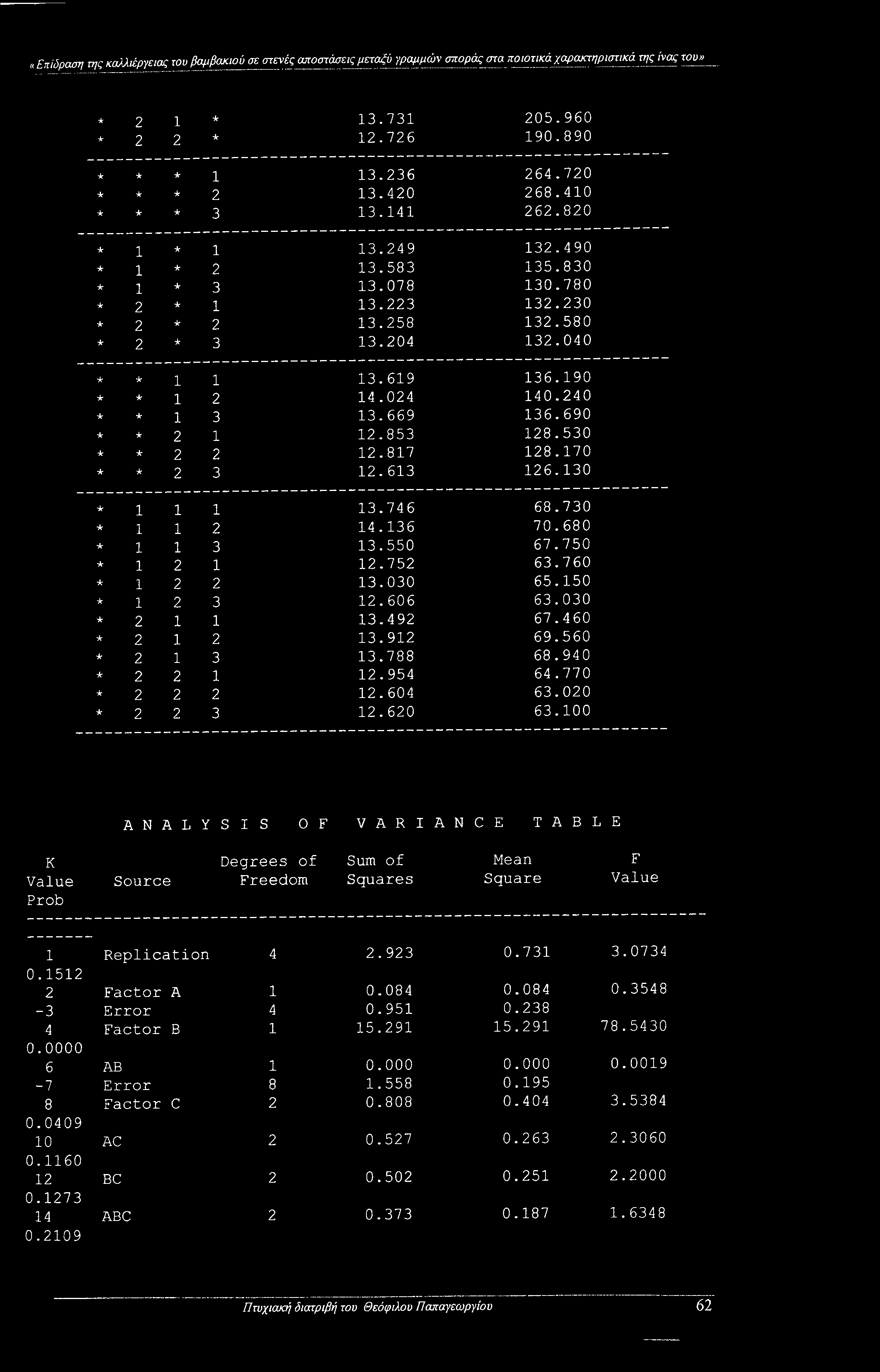 853 128.530 2 2 12.817 128.170 2 3 12.613 126.130 1 1 1 13.746 68.730 1 1 2 14.136 70.680 1 1 3 13.550 67.750 1 2 1 12.752 63.760 1 2 2 13.030 65.150 1 2 3 12.606 63.030 2 1 1 13.492 67.460 2 1 2 13.