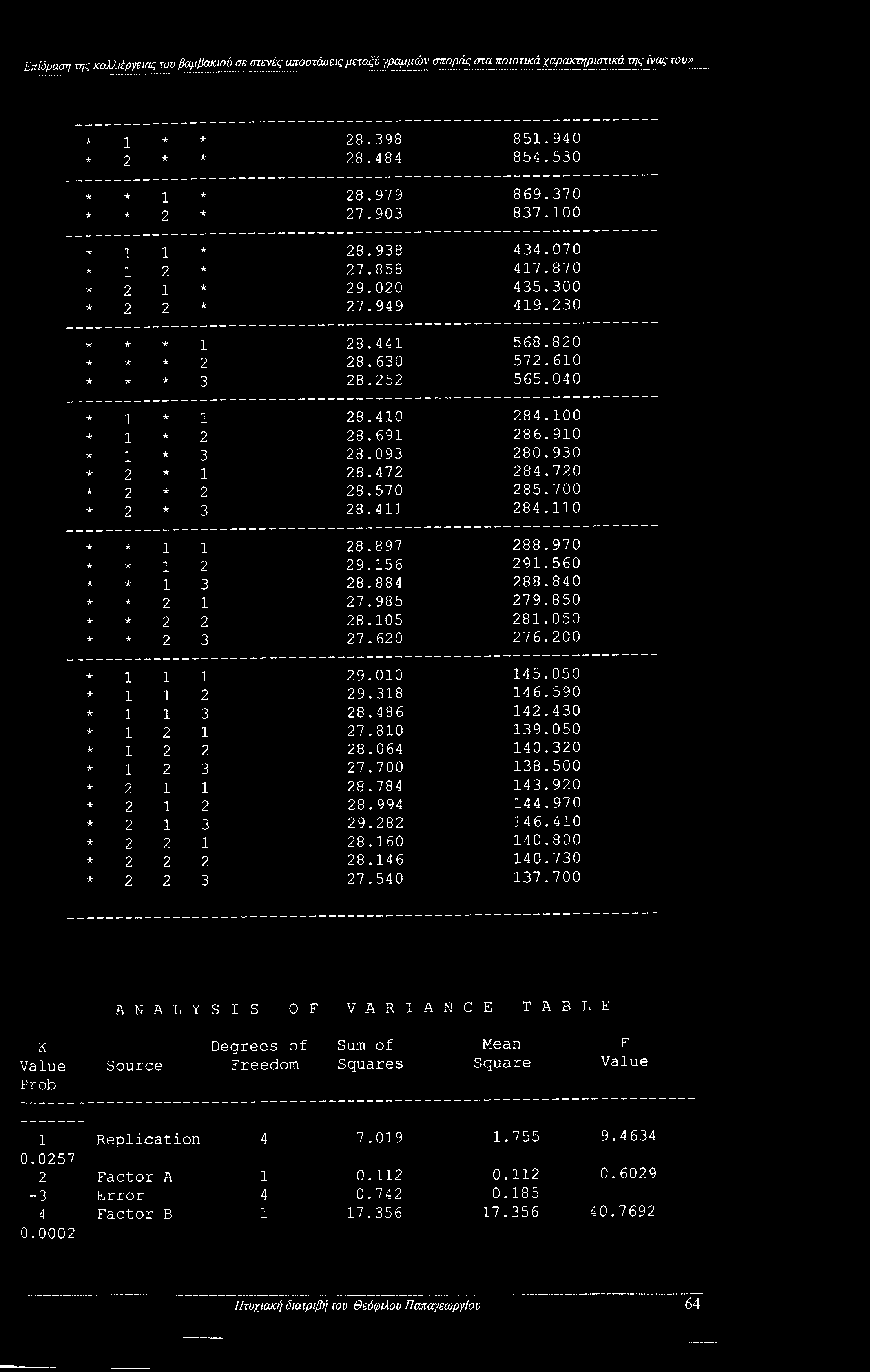 472 284.720 2 2 28.570 285.700 2 3 28.411 284.110 1 1 28.897 288.970 1 2 29.156 291.560 * 1 3 28.884 288.840 2 1 27.985 279.850 2 2 28.105 281.050 2 3 27.620 276.200 1 1 1 29.010 145.050 1 1 2 29.