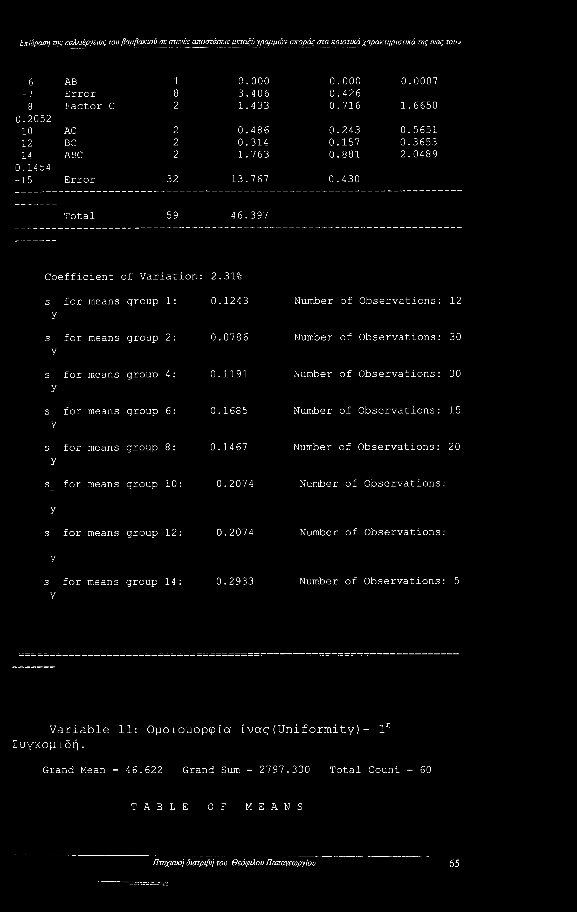 1243 Number of Observations: 12 s for means group 2: 0.0786 Number of Observations: 30 s for means group 4 : 0.1191 Number of Observations: 30 s for means group 6: 0.