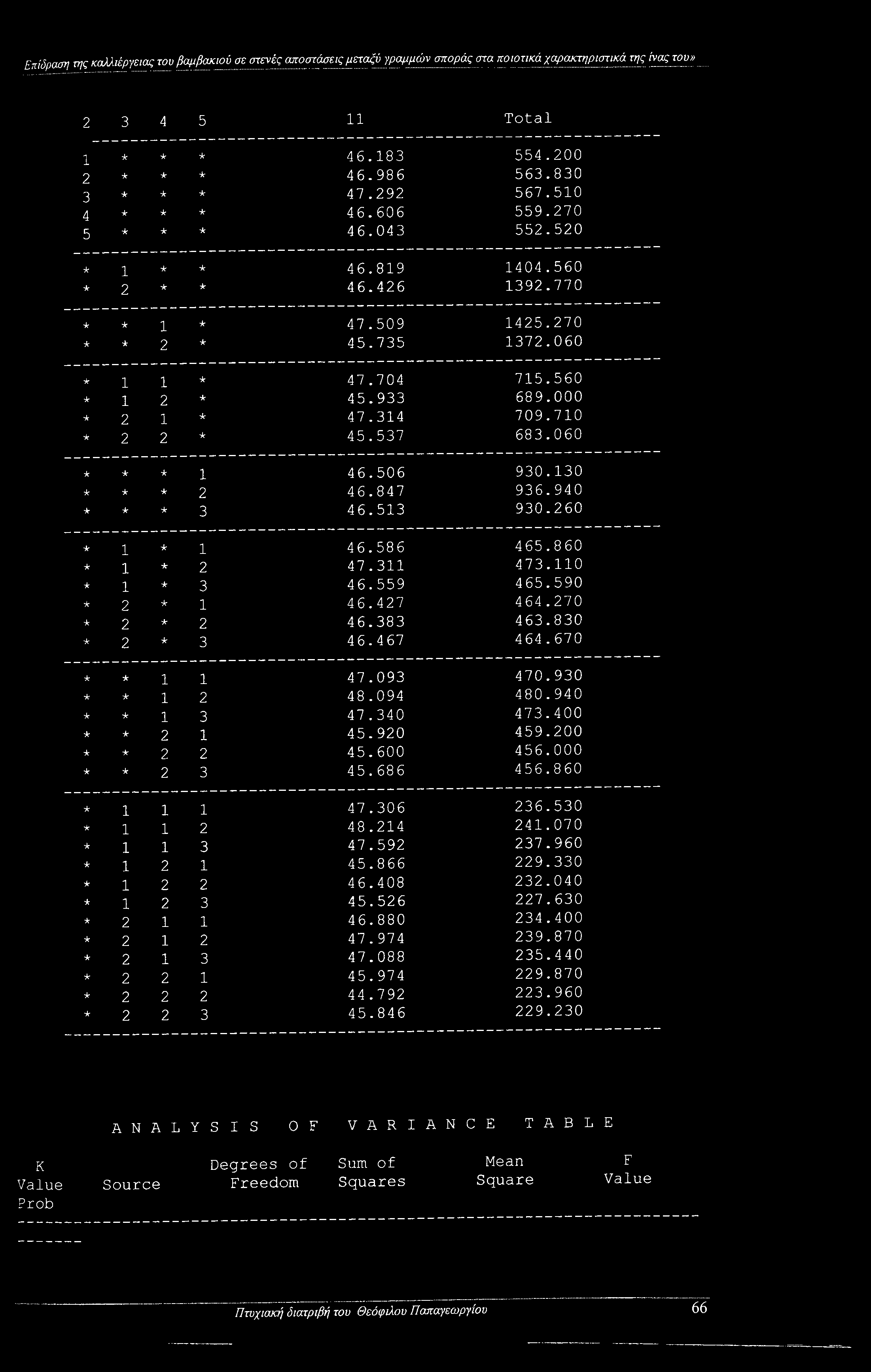 130 * 2 46.847 936.940 3 46.513 930.260 : 1 1 1 2 2 2 1 46.586 465.860 2 47.311 473.110 3 46.559 465.590 1 46.427 464.270 2 46.383 463.830 3 46.467 464.670 1 1 47.093 470.930 1 2 48.094 480.