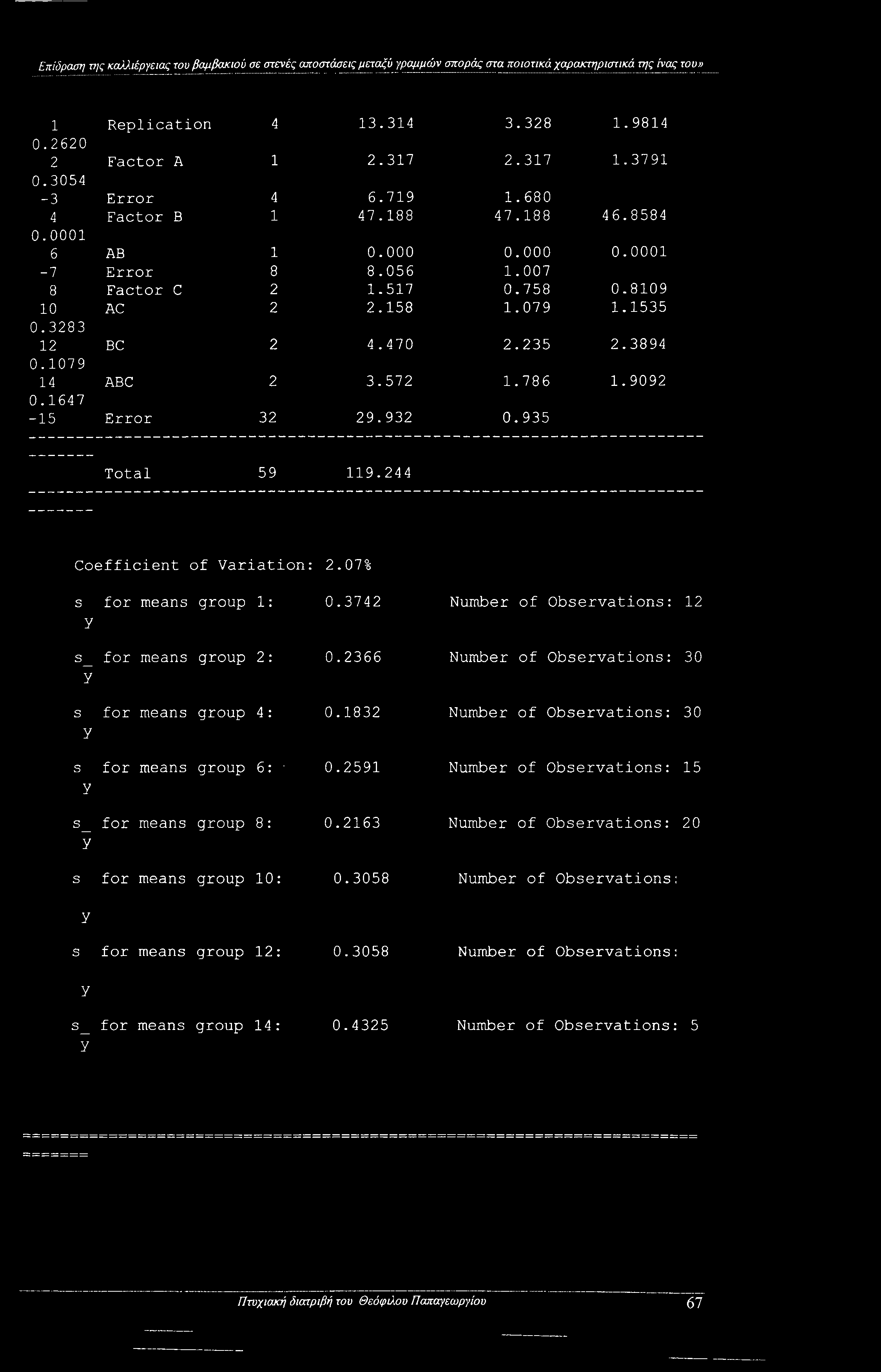 470 2.235 2.3894 0.1079 14 ABC 2 3.572 1.786 1.9092 0.1647-15 Error 32 29.932 0.935 Total 59 119.244 Coefficient of Variation: 2.07% s s_ s s for means group 1: 0.