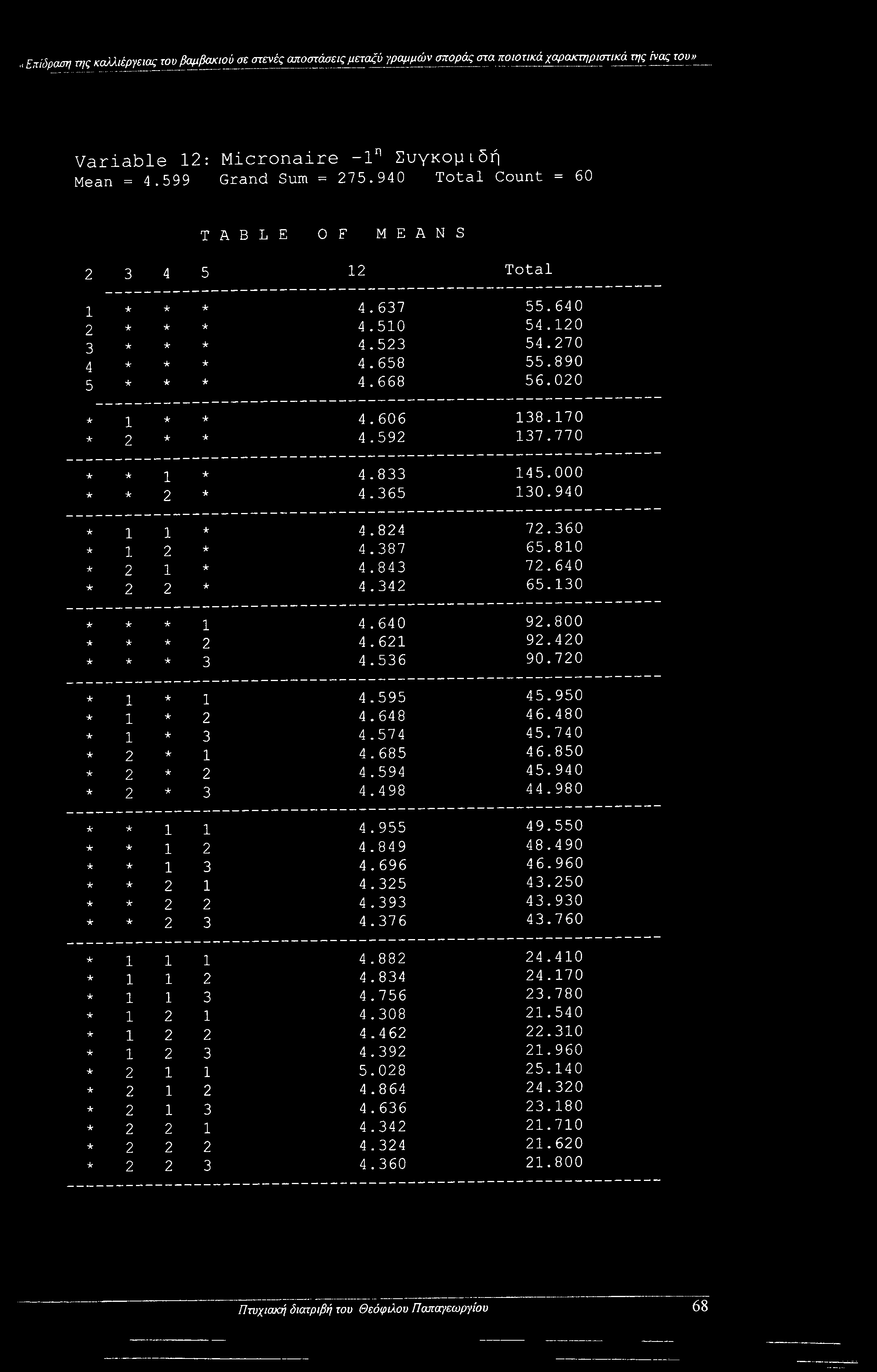 940 1 1 4.824 72.360 1 2 4.387 65.810 2 1 4.843 72.640 2 2 4.342 65.130 * 1 4.640 92.800 * 2 4.621 92.420 3 4.536 90.720 1 1 4.595 45.950 1 2 4.648 46.480 1 3 4.574 45.740 2 1 4.685 46.850 2 2 4.