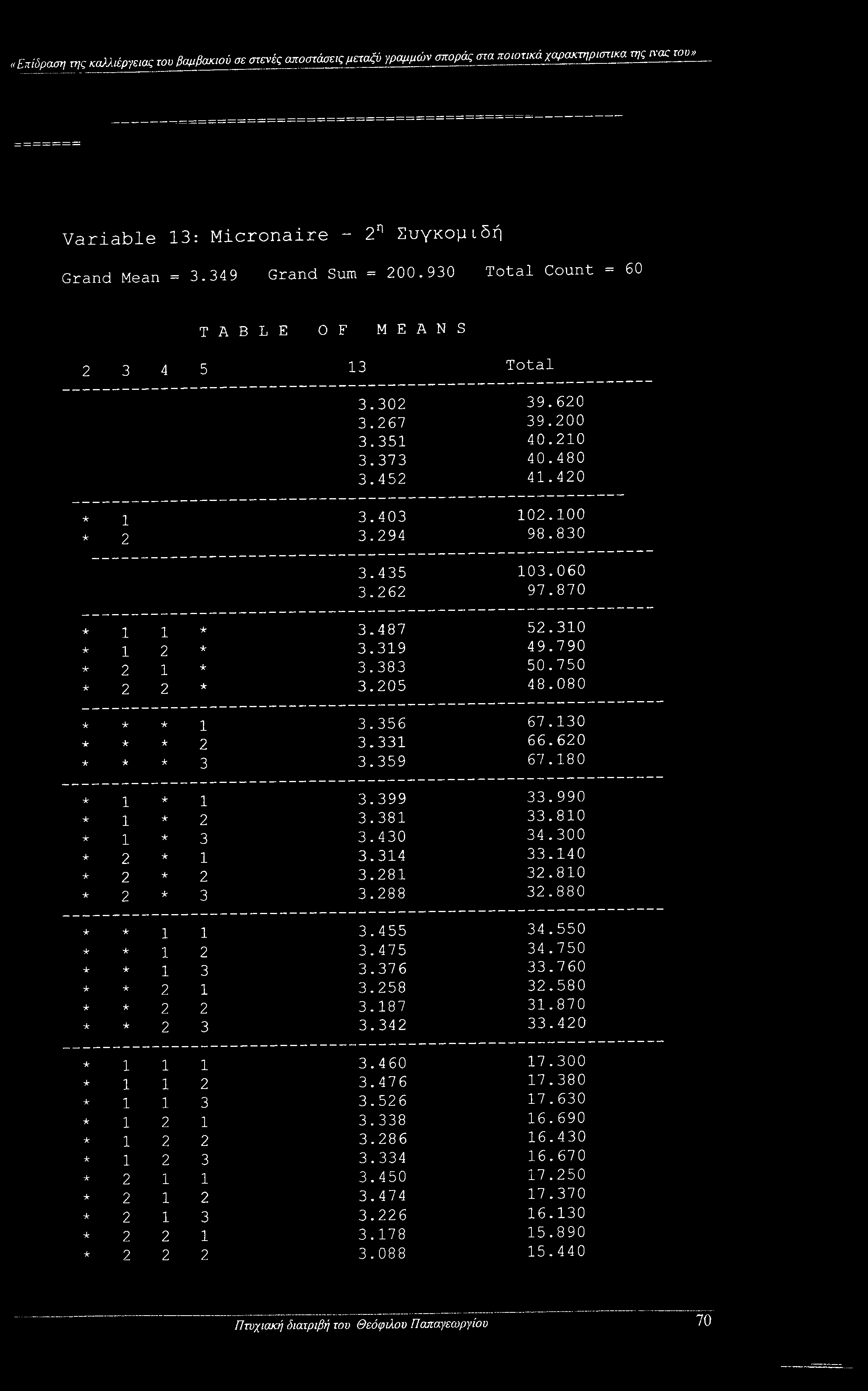 487 52.310 3.319 49.790 3.383 50.750 3.205 48.080 * 1 3.356 67.130 2 3.331 66.620 3 3.359 67.180 1 1 3.399 33.990 1 2 3.381 33.810 1 3 3.430 34.300 2 1 3.314 33.140 2 2 3.281 32.810 2 3 3.288 32.