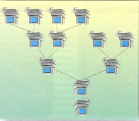 Απάντηση : Από τη βασική θεωρία των τοπικών δικτύων υπολογιστών είναι γνωστό, πως οι πιο σημαντικές από τις τοπολογίες που μπορούν να χρησιμοποιηθούν στα δίκτυα αυτής της μορφής, είναι η τοπολογία