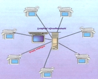 Access Control, MAC), ο οποίος μπορεί να είναι κεντρικός (centralized) ή κατανεμημένος (distributed).