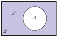 στοιχεία των ενδεχομένων Α, Β. Δηλαδή το ενδεχόμενο Α Β πραγματοποιείται όταν πραγματοποιείται ένα τουλάχιστον από τα ενδεχόμενα Α, Β.
