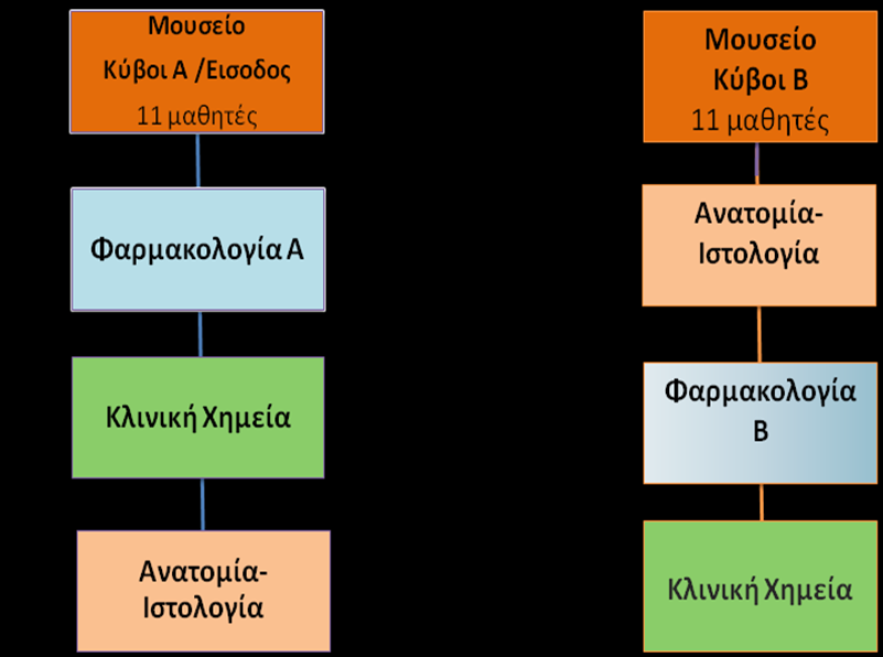 Ηαηξηθήο, Δξγαζηήξηα