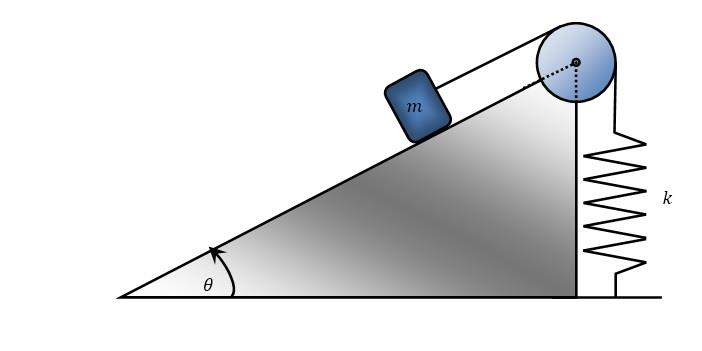 φ = tan 1 v y = tan 1 v x 7.66 = 14.630 Στο παραπάνω σχήμα θ = 4 0 και υπάρχει συντελεστής στατικής τριβής μ μεταξύ του κεκλιμένου επιπέδου και της μάζας m.