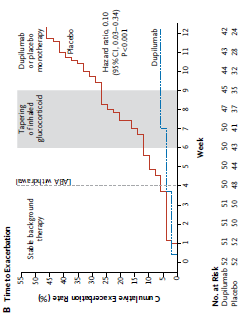 NEJM 2013