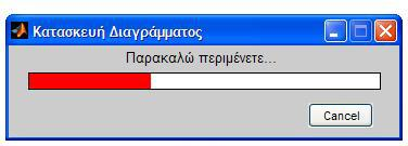 Κατά τη διάρκεια της διαδικασίας κατασκευής του διαγράμματος ανοίγει μια waitbar (μπάρα αναμονής), η οποία