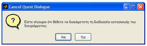 πάροδο του χρόνου. Αυτό φαίνεται, καλύτερα, στην παρακάτω εικόνα.