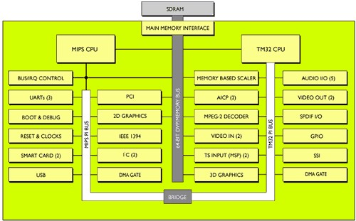 αποτελεσματικοί compilers Η διαδικασία