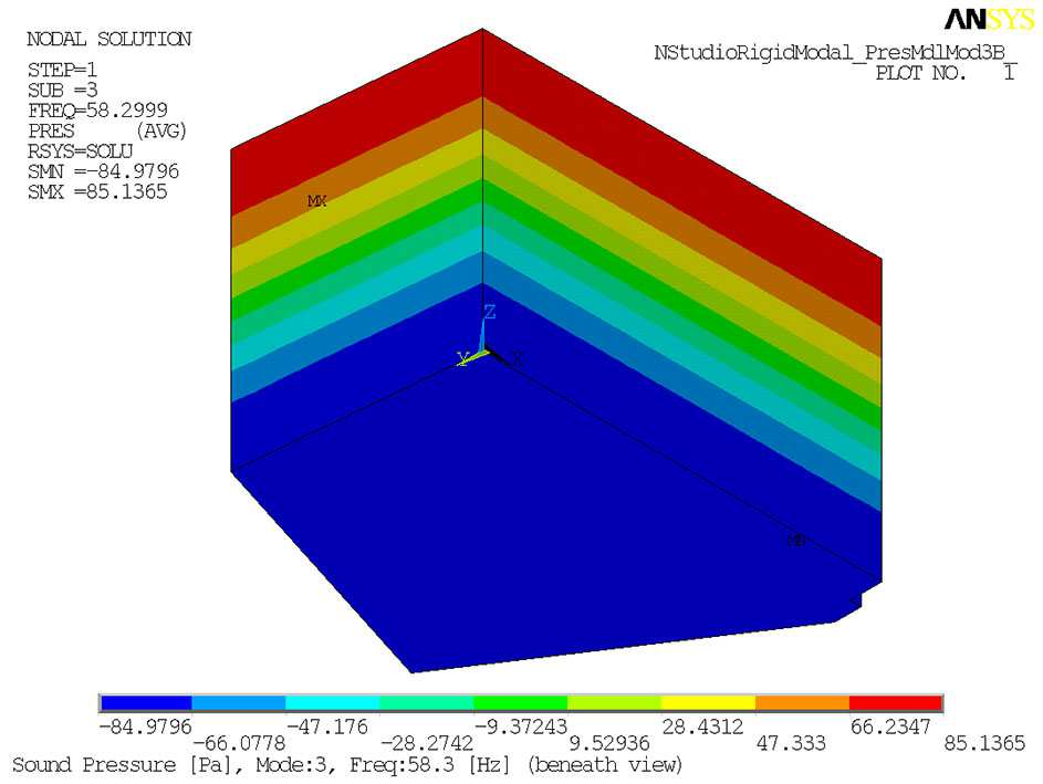 Η πειραματική εφαρμογή της Μεθοδολογίας Ακουστικής Ανάλυσης με ΠΣ 97 f = 43, 45 Hz 1 Εικόνα 7.