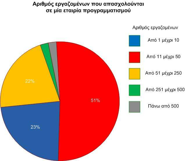 έχουν και την οικονομική ρευστότητα για να φτιάξουν το δικό τους αρχείο διπλωμάτων ευρεσιτεχνίας.