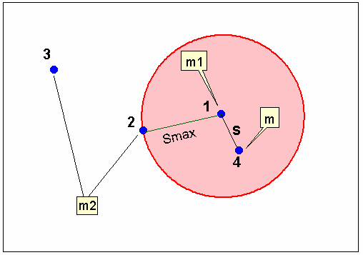 Εικόνα. Σχηµατική παρουσίαση του νόµου της εστιακής απεικόνισης. = ( x x0 ) + ( y y0 ).