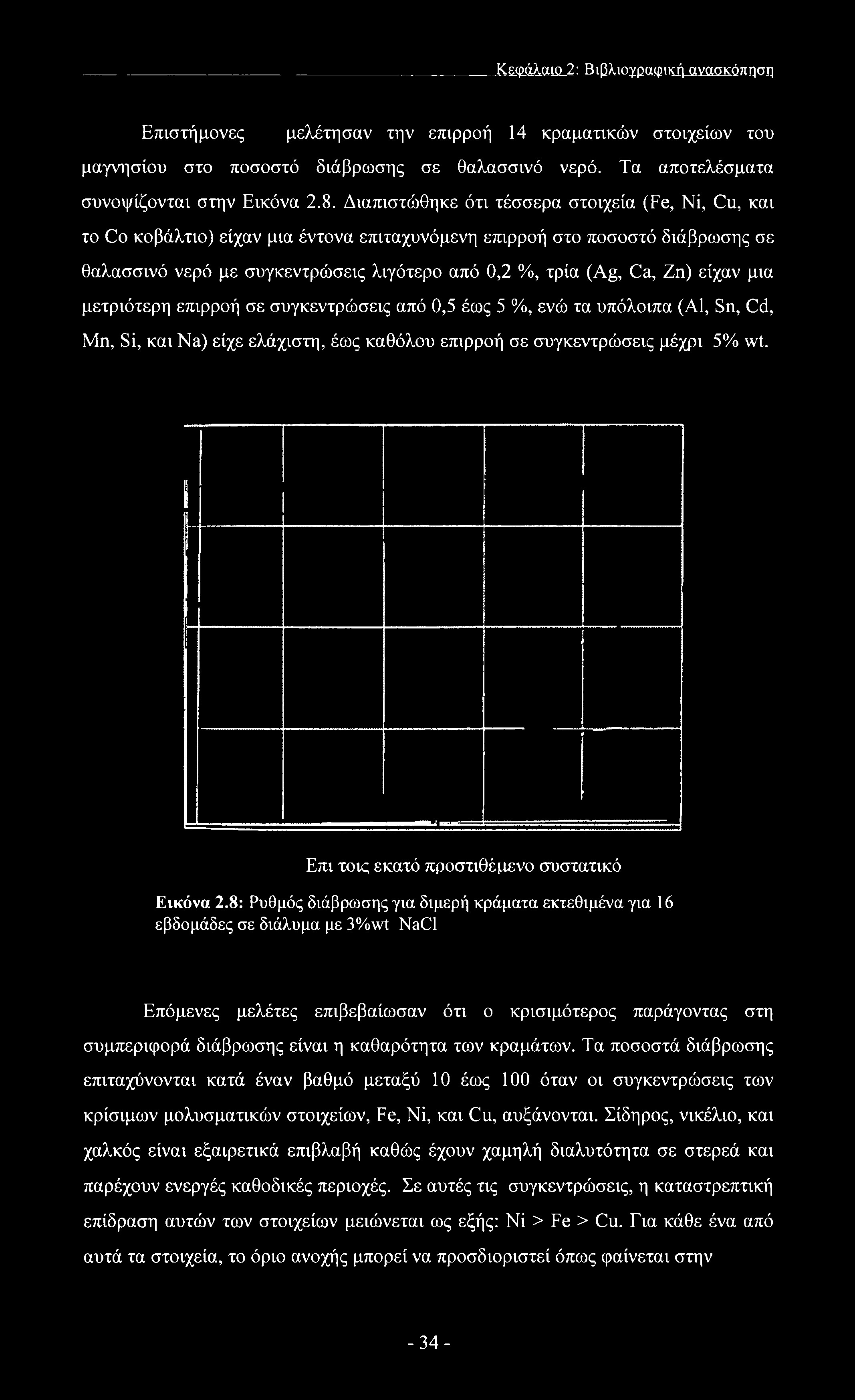 Zn) είχαν μια μετριότερη επιρροή σε συγκεντρώσεις από 0,5 έως 5 %, ενώ τα υπόλοιπα (Al, Sn, Cd, Mn, Si, και Na) είχε ελάχιστη, έως καθόλου επιρροή σε συγκεντρώσεις μέχρι 5% wt.