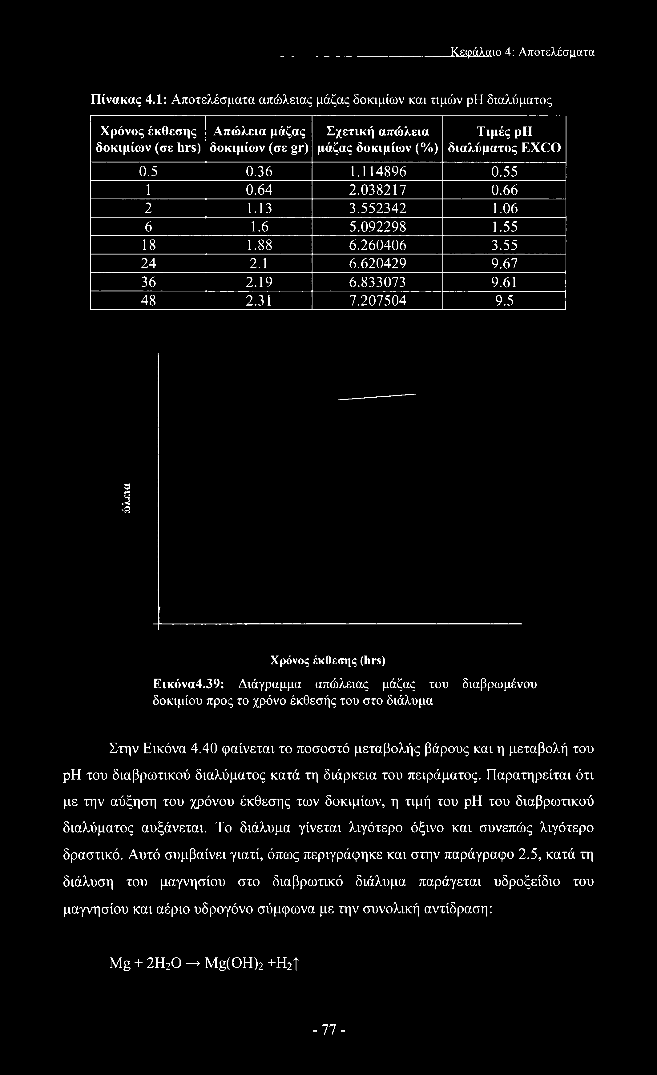 114896 0.55 1 0.64 2.038217 0.66 2 1.13 3.552342 1.06 6 1.6 5.092298 1.55 18 1.88 6.260406 3.55 24 2.1 6.620429 9.67 36 2.19 6.833073 9.61 48 2.31 7.207504 9.5 a 3 '2 Χρόνος έκθεσης (hrs) Εικόνα4.