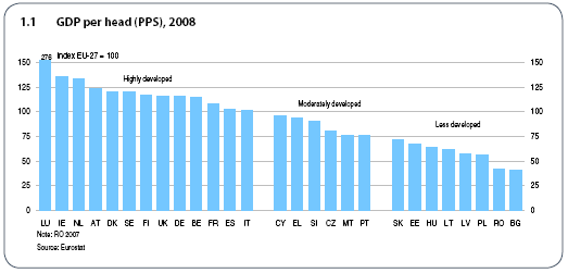 Το εισόδηµα των κρατών-µελών της Ε.