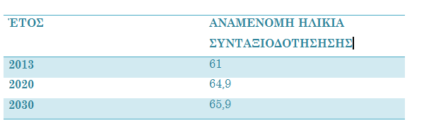 τονίσουμε ότι η γήρανση του πληθυσμού δεν είναι ένα ελληνικό φαινόμενο, αλλά ταλανίζει και ολόκληρη την Ευρώπη.