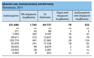 τους χήρους από σύμφωνο συμβίωσης τους διαζευγμένους από