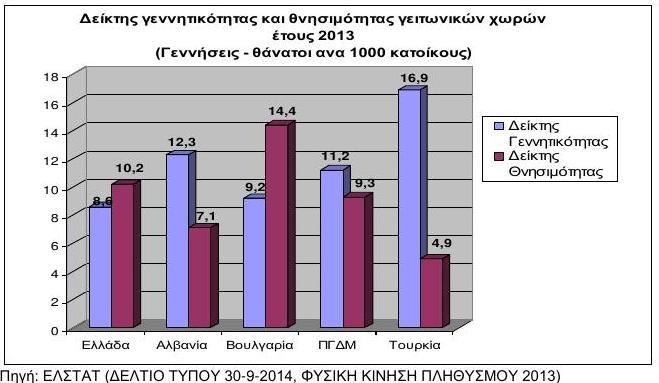 ΚΕΦΑΛΑΙΟ 4: ΣΥΝΕΠΕΙΕΣ ΔΗΜΟΓΡΑΦΙΚΟΥ ΠΡΟΒΛΗΜΑΤΟΣ 4.1.