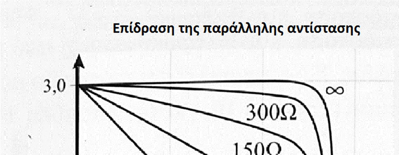 2. Στις ωµικές αντιστάσεις των σηµείων πρόσφυσης των ηλεκτροδίων της επαφής καθώς και κατά µήκος των µεταλλικών κλάδων τους.