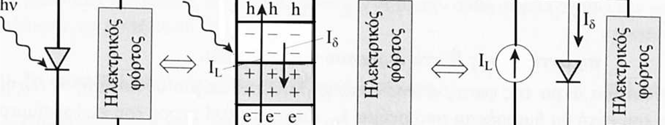 10γ) αυτή θα διαρρέεται από ρεύµα IR=IL Iδ, δηλαδή το ρεύµα IR εξαρτάται από την τιµή της αντίστασης που συνδέουµε στα άκρα της επαφής. Εικόνα 3.