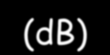 ορισμός db Ο λόγος δύο μεγεθών μπορεί να εκφραστεί σε decibel (db) R (db) = 10