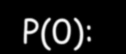 του: P( z) P(0) e Az P(z): ισχύς σε μήκος z της ίνας P(0): ισχύς