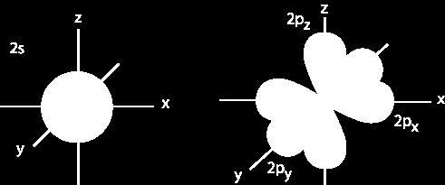 Energji e barabartë me të mesmen aritmetike të orbitaleve atomike që hibridizohen. Për shembull, u hibridizuan 4 orbitale atomike tek atomi i karbonit.