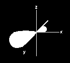 ose me qendër pikën e prerjes së tri boshteve. Orbitalet atomike realizojnë jo vetëm lidhje σ, por dhe π Orientimi hapësinor i orbitalit hibrid është i ndërmjetëm.