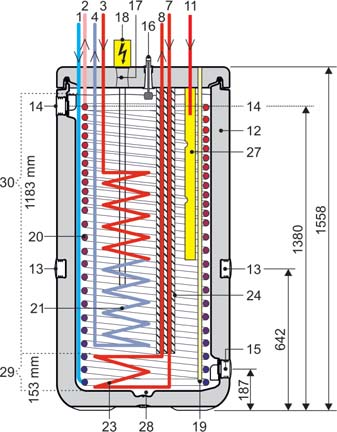 > Daikin solárny systém Solárne kolektory Slnko nám v priebehu celého roka poskytuje v priemere až polovicu energie, ktorú potrebujeme na zohriatie pitnej vody na požadovanú teplotu.