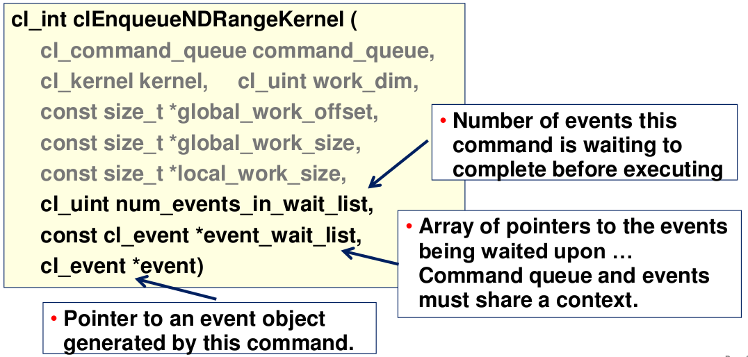 22 Συγχρονισμός και χρονομέτρηση τοποθέτηση εντολών στην ουρά, τότε ένα αντικείμενο συμβάντος (event object) επιστέφεται στο όρισμα event της συνάρτησης.