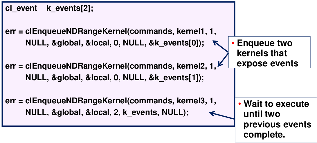4.3 Μέτρηση χρόνου εκτέλεσης 23 Σχήμα 4.4: 2 - Παράδειγμα συμβάντων στη συνάρτηση clenqueuendrangekernel().