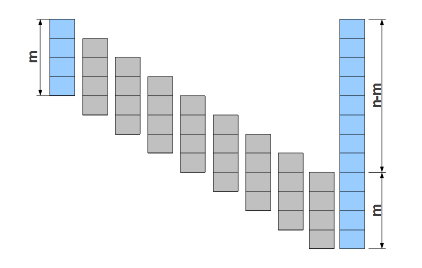 Παραδείγματα Πολλαπλασιασμού Πινάκα με Διάνυσμα με τη χρήση του 66 OpenCL κειμένου x μείον το μέγεθός του προτύπου a.