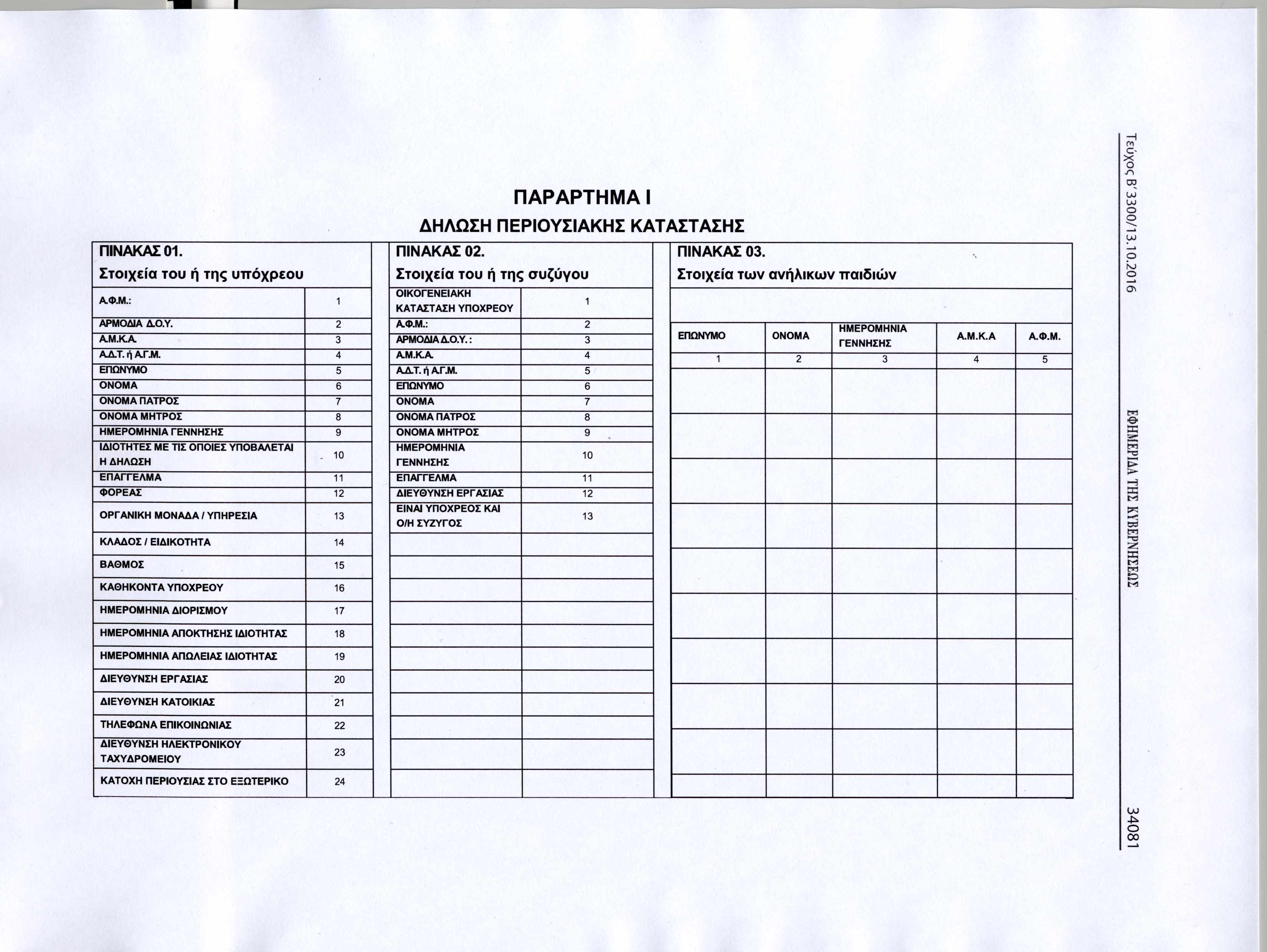 ΠΑΡΑΡΤΗΜΑ I ΔΗΛΩΣΗ ΠΕΡΙΥΣΙΑΚΗΣ ΚΑΤΑΣΤΑΣΗΣ ΠΙΝΑΚΑΣ 01. ΠΙΝΑΚΑΣ 02. ΠΙΝΑΚΑΣ 03. Στιχεία τυ ή της υπόχρευ Στιχεία τυ ή της συζύγυ Στιχεία των ανήλικων παιδιών Α.Φ.Μ.: 1 ΙΚ Γ Ε Ν Ε ΙΑ Κ Η ΚΑΤΑΣΤΑΣΗ ΥΠ ΧΡΕ Υ 1 Α ΡΜ Δ ΙΑ Δ.