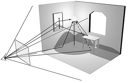 Κεφάλαιο 6: Ανάλυση της διαδικασίας σχεδίασης της αλληλεπίδρασης Εικόνα 66: παράδειγμα παρακολούθησης ακτίνας σε μια σκηνή Σύμφωνα με τον (Vince J. A.