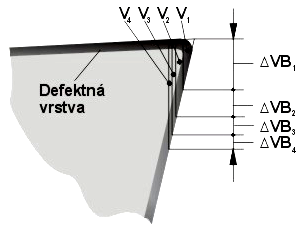 Typický priebeh opotrebovania vybraných charakteristík je na obr. 6.