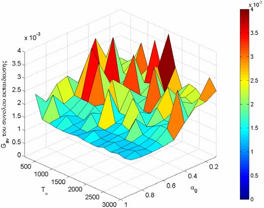 (α) (β) (γ) Σχήµα 6.