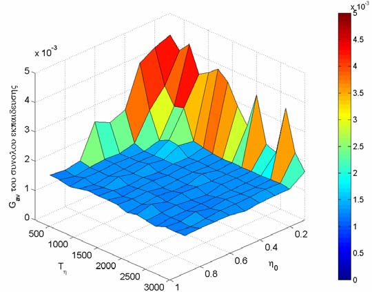 (α) (β) (γ) Σχήµα 6.