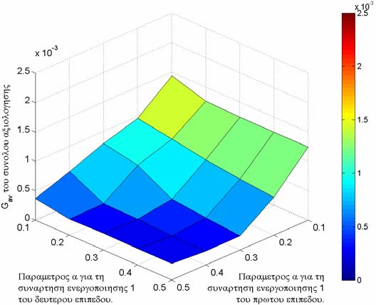 (α) (β) (γ) Σχήµα 6.