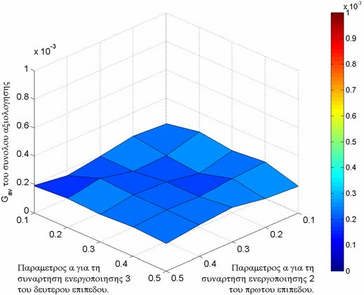 (α) (β) (γ) Σχήµα 6.